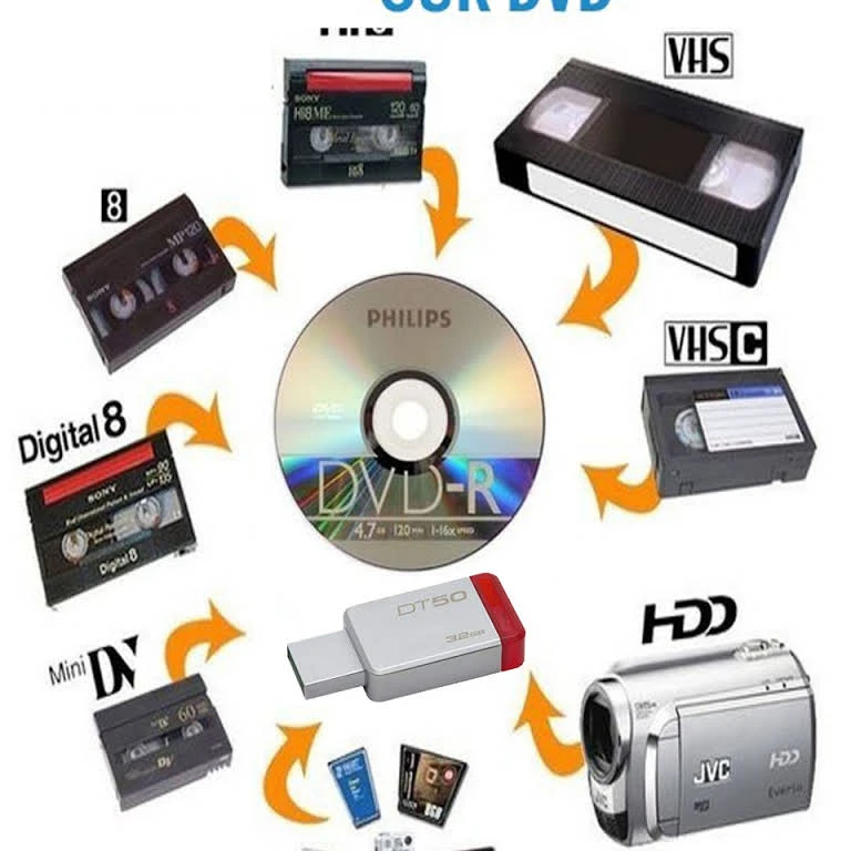 صورة لـ  SUBLIMATION-