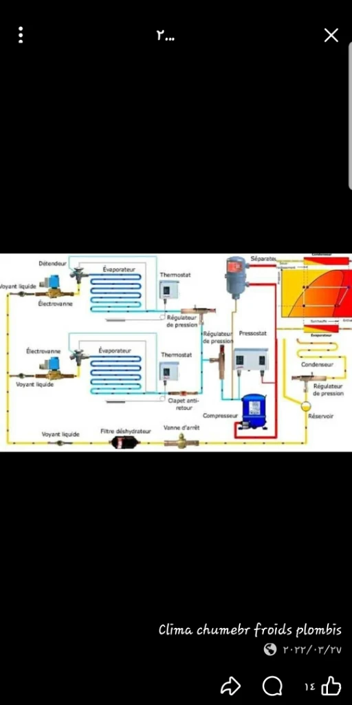 صورة لـ  الكهرباء ال…