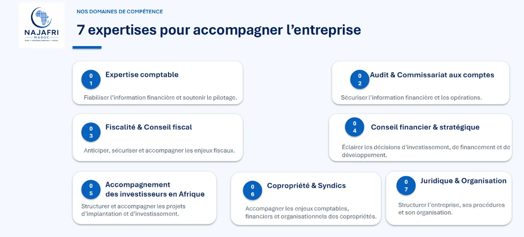 photo of Nos domaines d'intervention